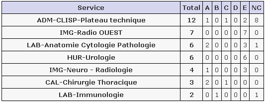 tableau