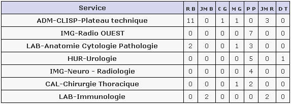 tableau